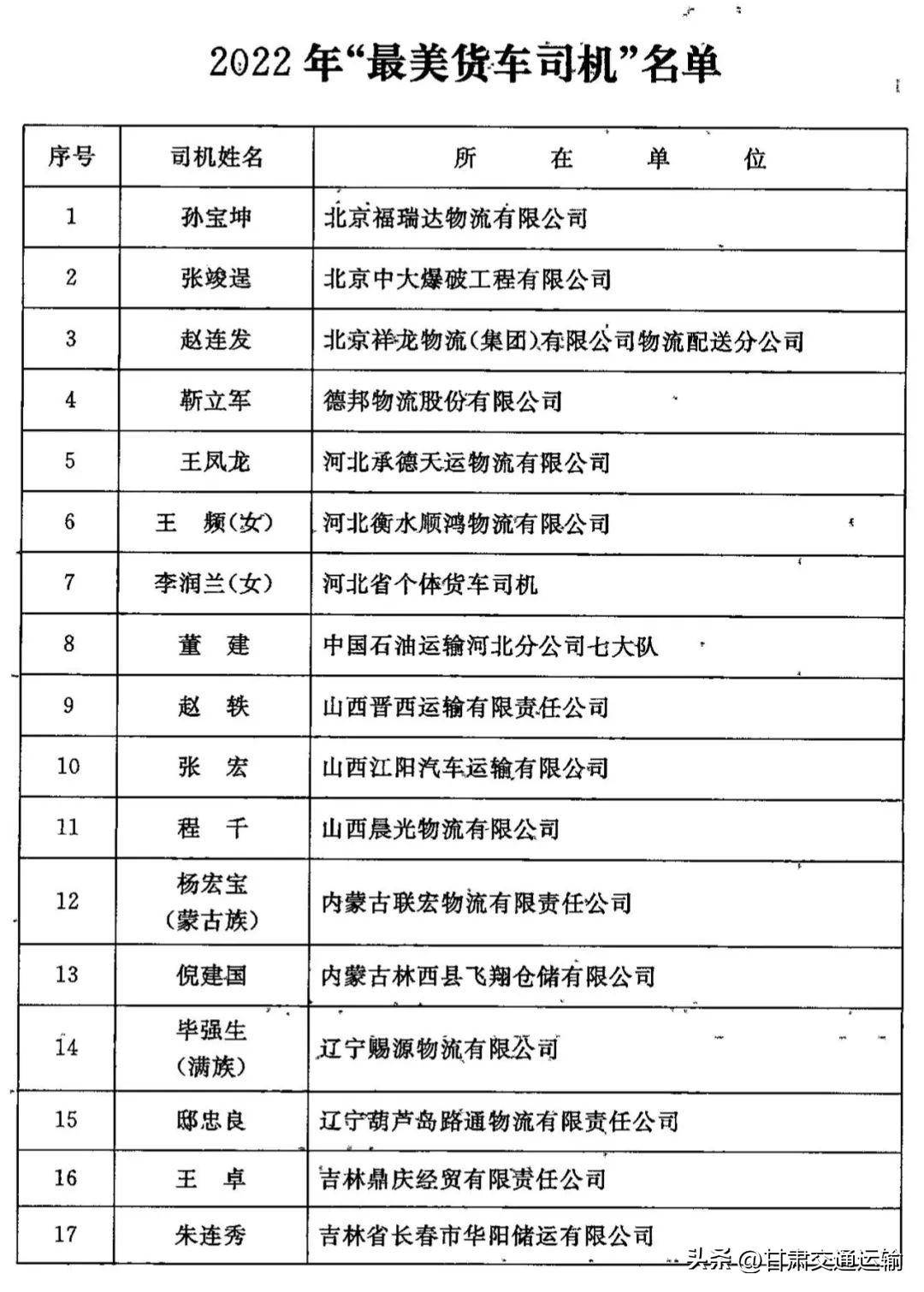 甘肃省四名货车司机获评2022年“最美货车司机”荣誉称号(图1)