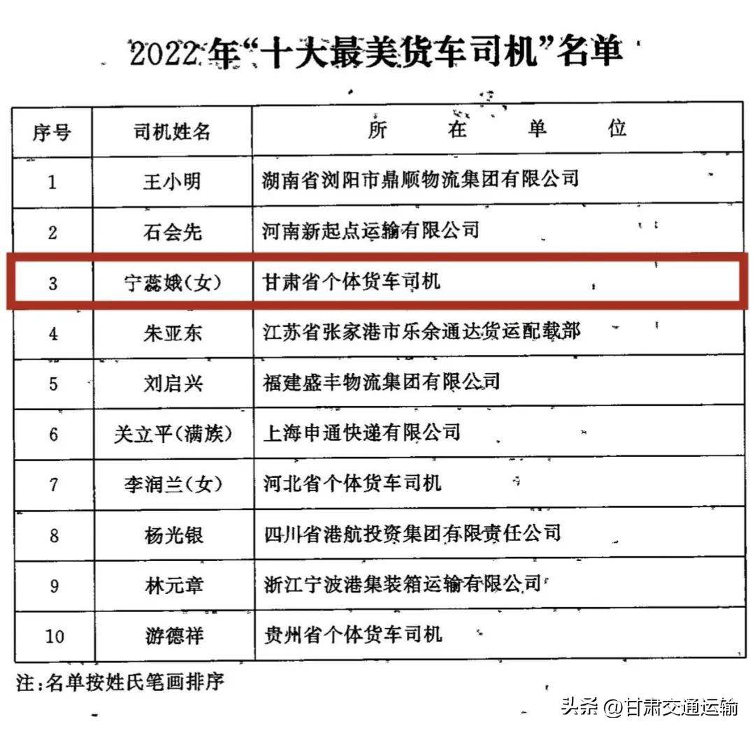 甘肃省四名货车司机获评2022年“最美货车司机”荣誉称号(图3)