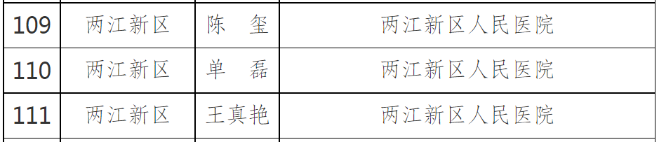 祝贺！重庆两江新区人民医院三位专家荣获“重庆市区县医学头雁人才”称号(图2)