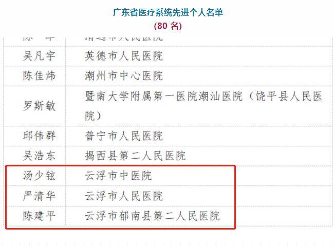 祝贺！云浮一个单位、三名同志被授予“广东省医疗系统先进集体、先进个人”荣誉称号(图2)