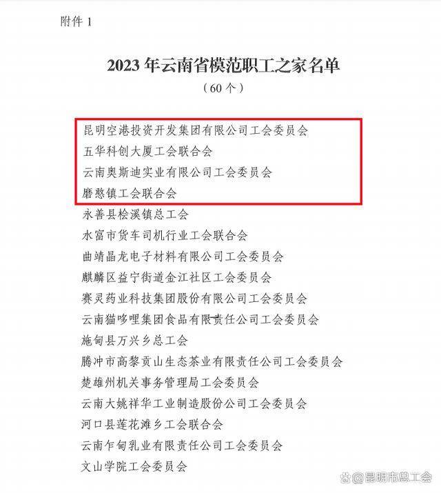 喜报！昆明市4个集体5名个人获省级模范职工之家和优秀工会工作者称号！(图3)