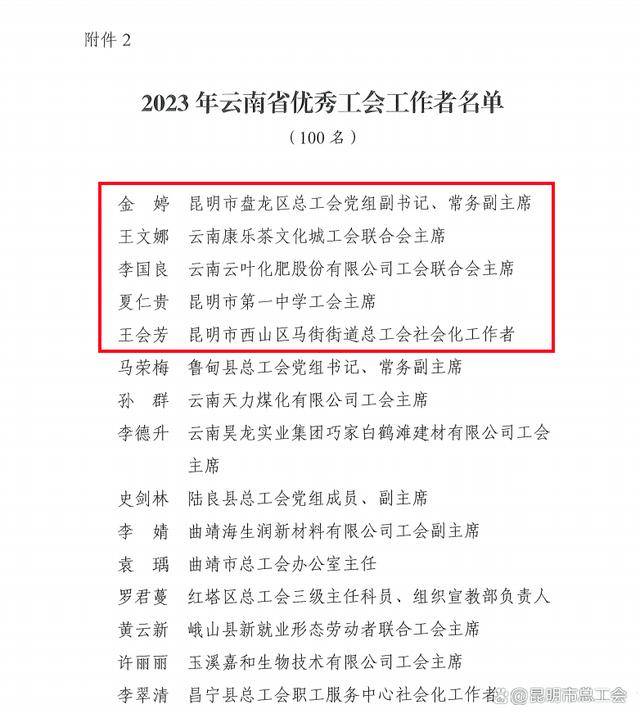 喜报！昆明市4个集体5名个人获省级模范职工之家和优秀工会工作者称号！(图4)