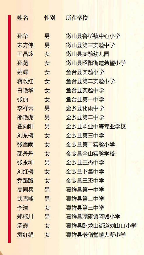 百名教师获评2023年度济宁市“最美教师”称号(图3)