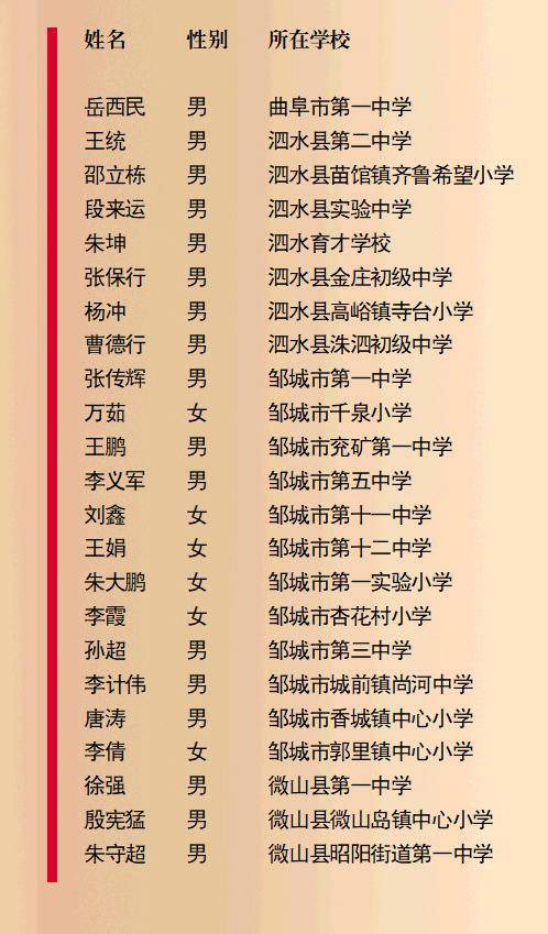 百名教师获评2023年度济宁市“最美教师”称号(图2)