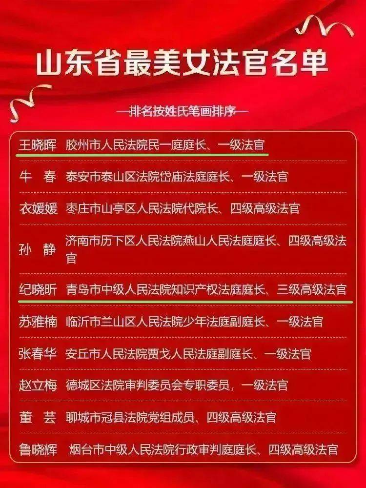 山东省共50人获“最美政法巾帼”，青岛这7人获此称号(图5)