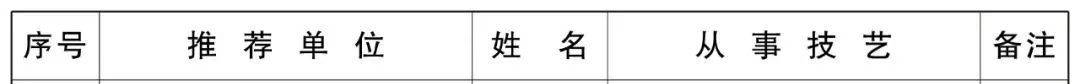 点赞！大名1人荣获省级乡村工匠名师称号(图2)