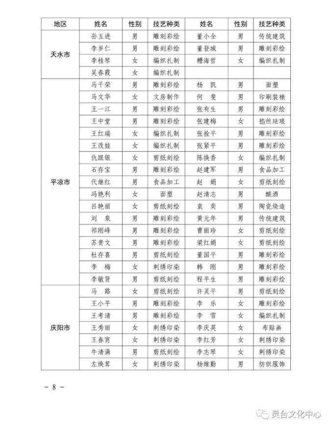 灵台县4名非遗传承人荣获2023年甘肃省乡村工匠称号(图3)