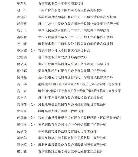 河北省人民政府决定授予马立勇等100名同志“河北省突出贡献技师”称号(图4)