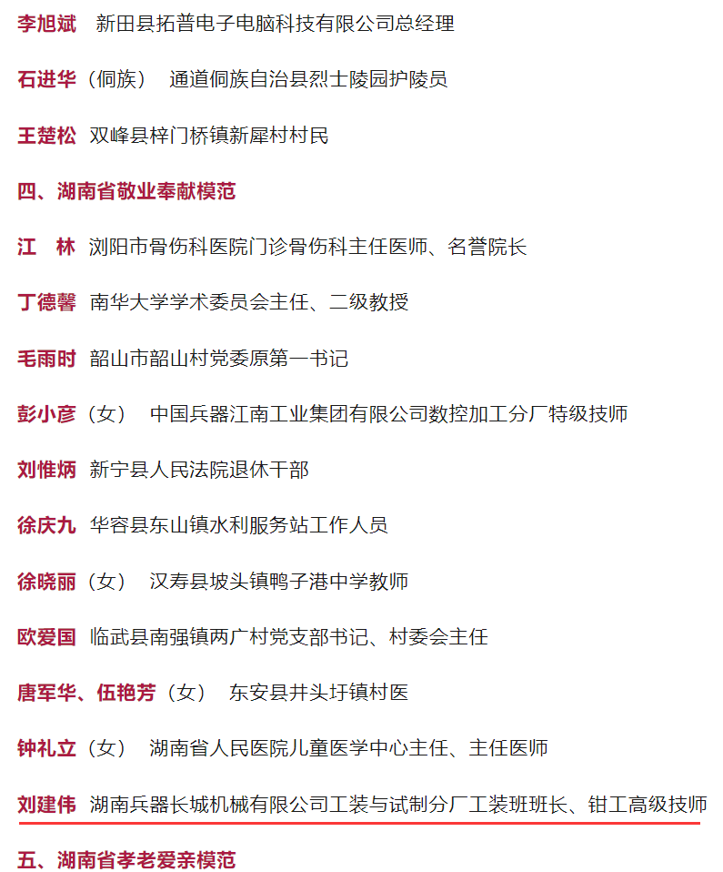 湘科集团刘建伟被授予 “第九届湖南省道德模范”荣誉称号(图2)