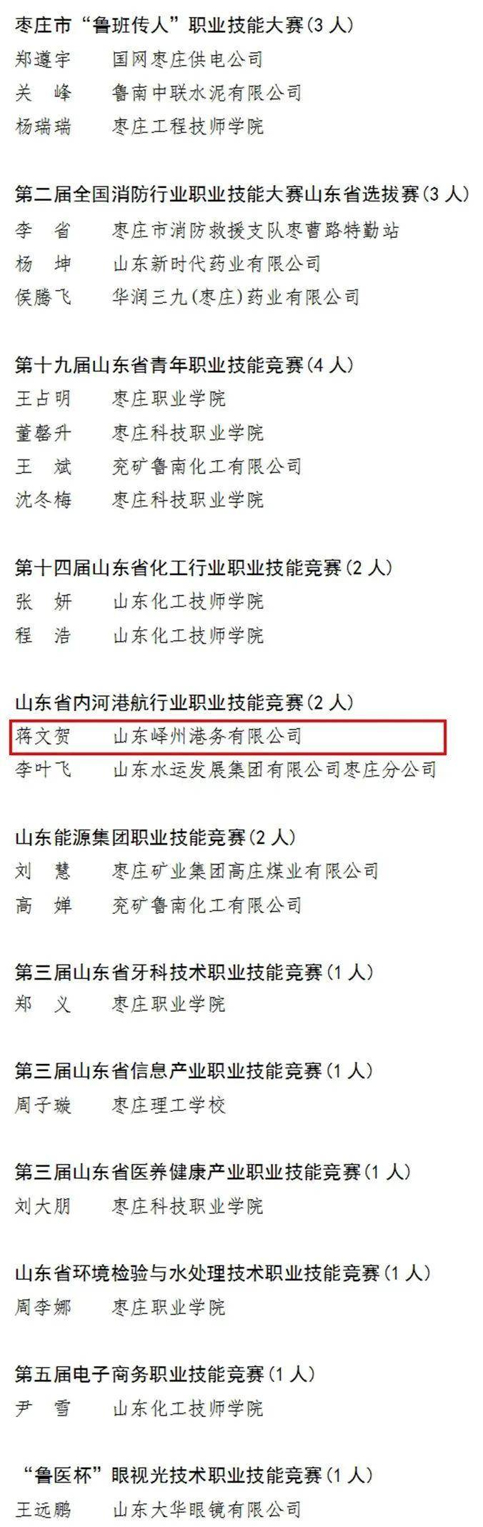 枣庄22人获得“山东省技术能手”称号(图2)