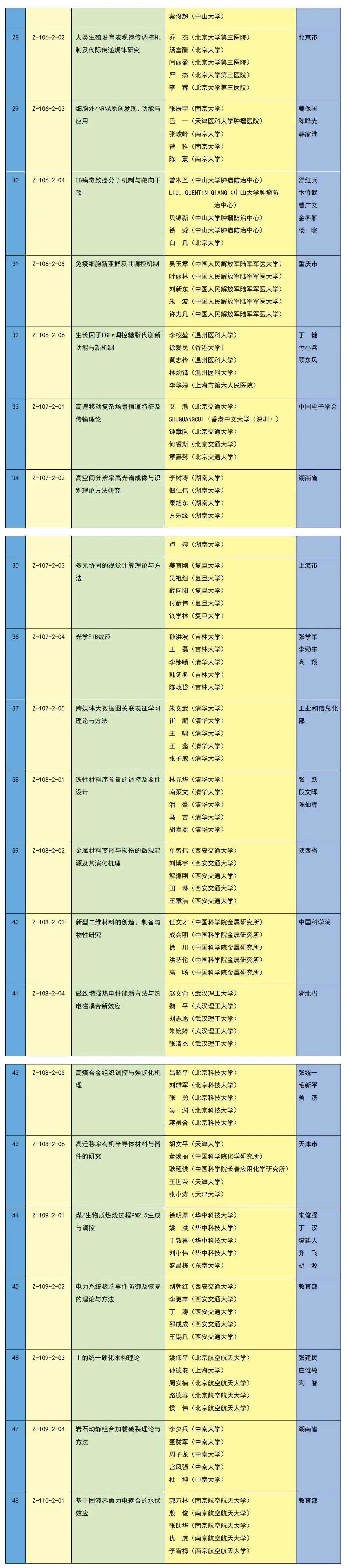 中共中央 国务院关于2023年度国家科学技术奖励的决定（附获奖名单）(图4)