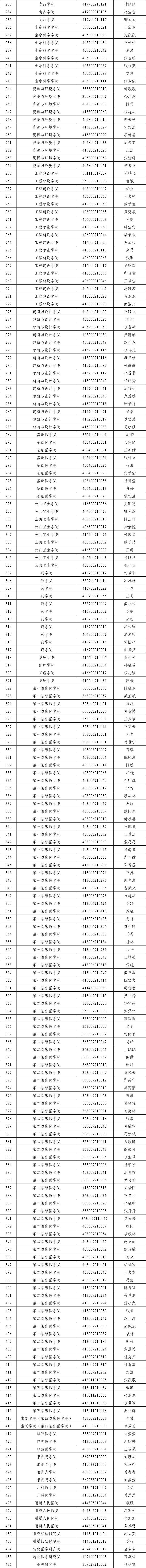 南昌大学790名本科生＋436名研究生，授予荣誉称号(图7)