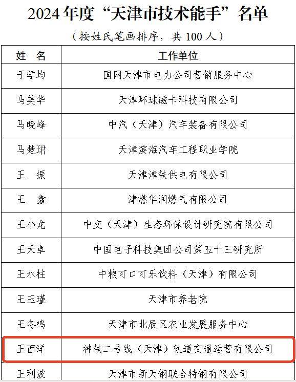 喜报！神铁这位员工荣获“天津市技术能手”称号！(图1)