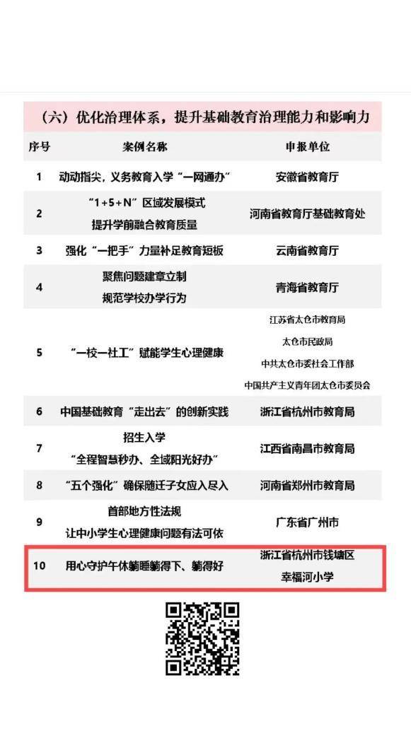 再获国字号荣誉！钱塘区这所小学的“躺睡”项目成全国样板(图2)