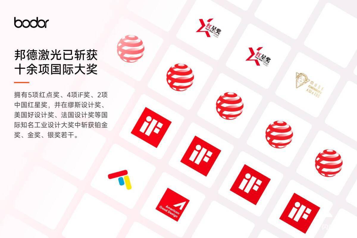 济南智造闪耀世界！邦德激光获2025红点至尊奖 行业内唯一斩获此殊荣企业(图5)
